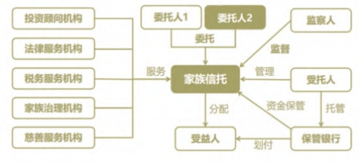 從暴雷地產商財富管理困局看中國家族信托的發展前景與挑戰