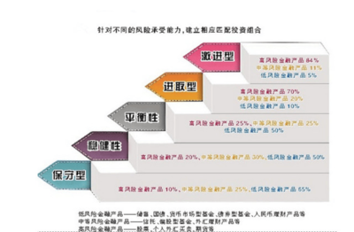 私募基金 百萬起投背后的邏輯與股權投資八大核心特征