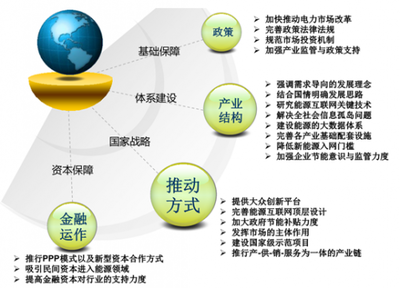 打造能源行業的數字生態平臺 機遇、路徑與挑戰