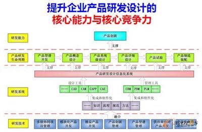 產(chǎn)品開發(fā)的精益化與模塊化 雙輪驅(qū)動技術(shù)創(chuàng)新的實踐路徑