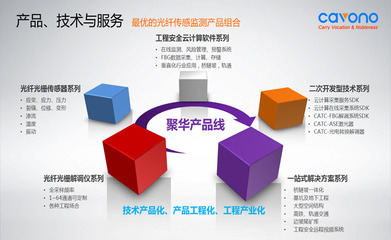 技術(shù)服務(wù)新思維 從技術(shù)產(chǎn)品化到產(chǎn)品工程化——聚華科技年會淺記與啟示